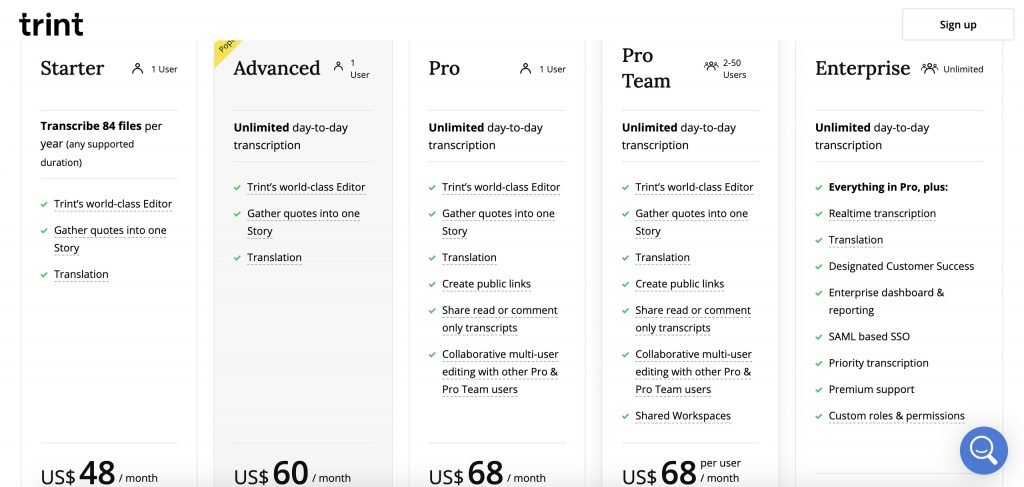 Trint pricing